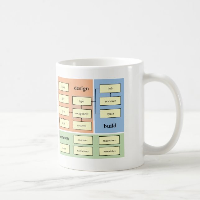 COBie 4 Coffee Mug (Right)