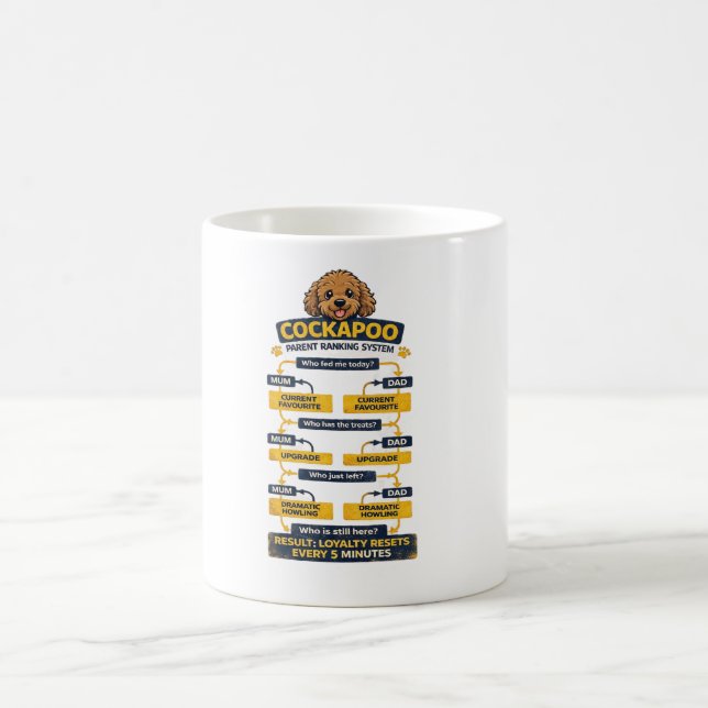 Cockapoo Parent Ranking System Funny owner gift Coffee Mug (Center)