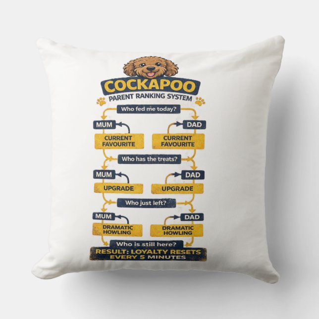 Cockapoo Parent Ranking System Funny owner gift Cushion (Front)