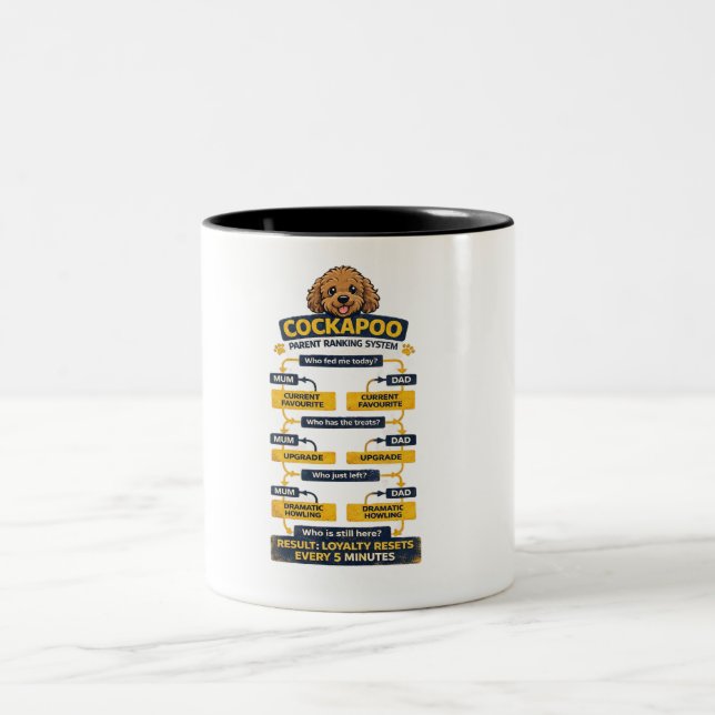 Cockapoo Parent Ranking System Funny owner gift Two-Tone Coffee Mug (Center)
