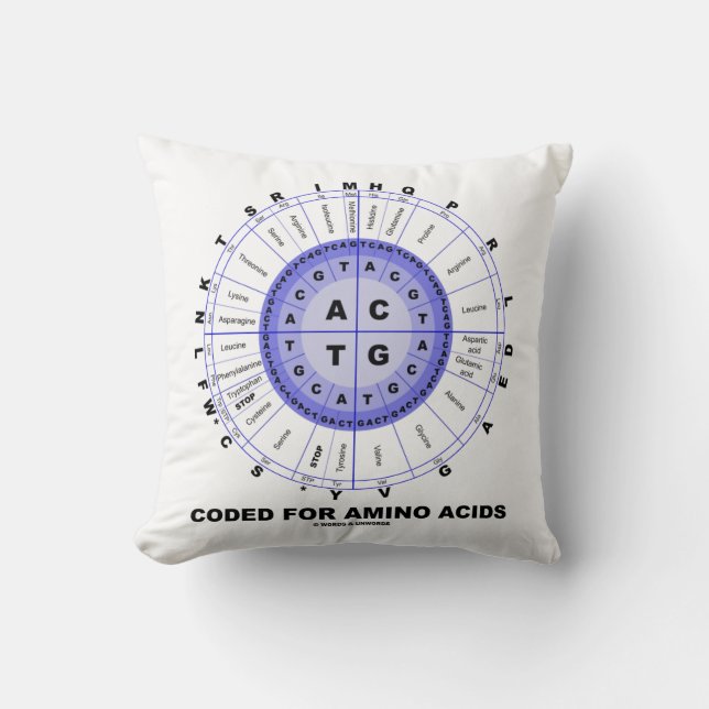 Coded For Amino Acids (Amino Acid Wheel) Cushion (Front)