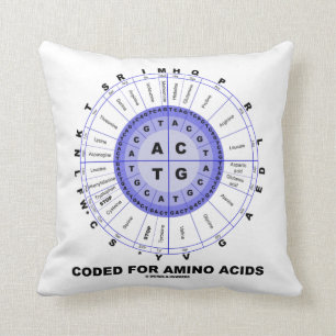 Coded For Amino Acids (Amino Acid Wheel) Cushion