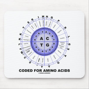 Coded For Amino Acids (Genetic Code DNA) Mouse Pad