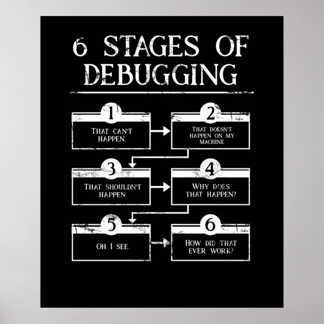 Coding 6 Stages Of Debugging Computer Programming Poster (Front)