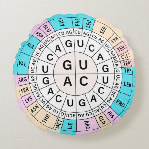 Codon Chart Genetic Code Round Cushion