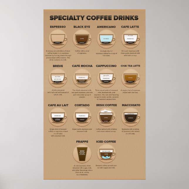 Coffee Cocktail Recipes Poster (Front)