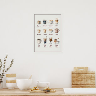 Coffee Cup Art for your Kitchen Poster