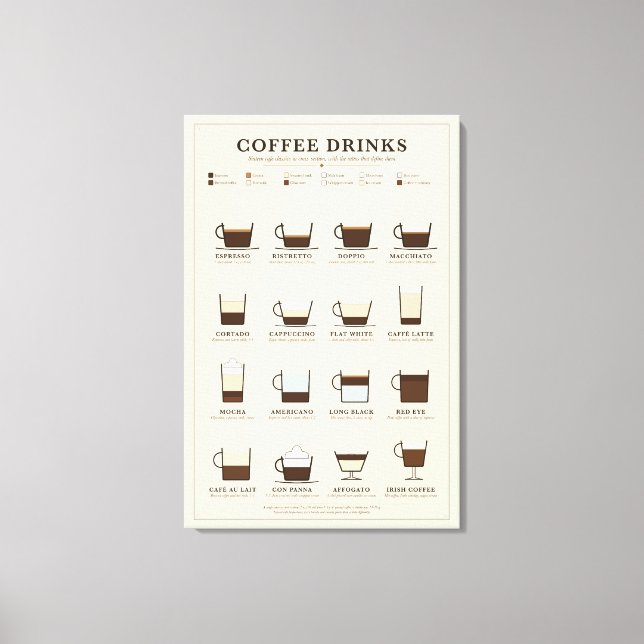 Coffee Drinks Chart Canvas Print (Front)