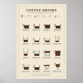 Coffee Drinks Chart Poster