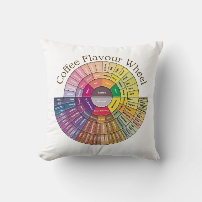 Coffee Flavour Wheel - pillow (Front)
