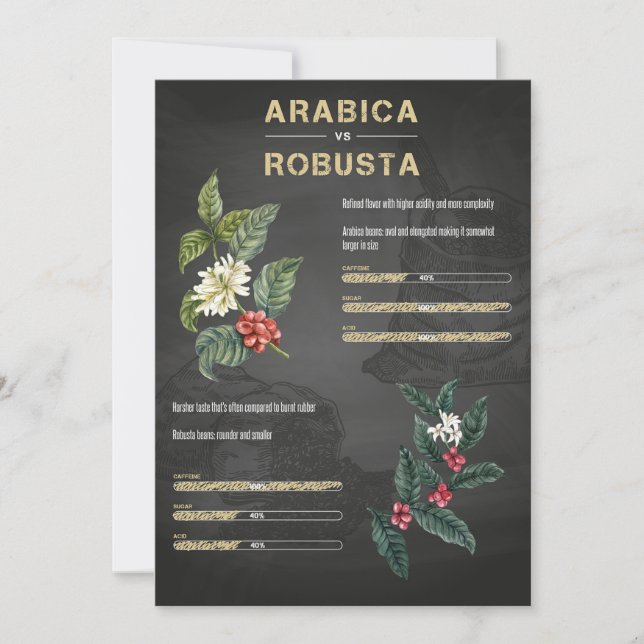 Coffee Lover Coffee Arabica Robusta Invitation (Front)