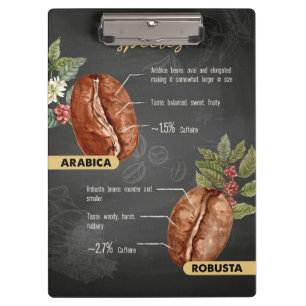 Coffee Lover Coffee Species Clipboard