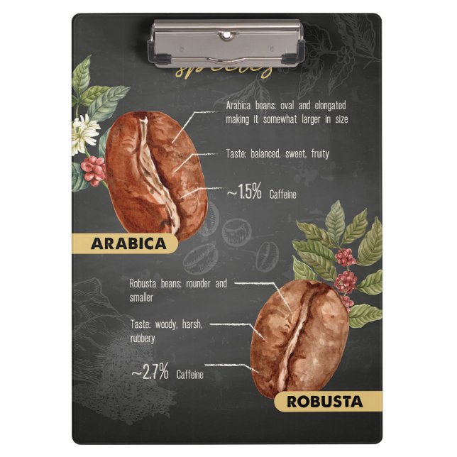 Coffee Lover Coffee Species Clipboard (Front)