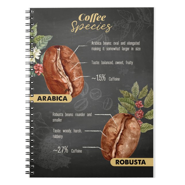 Coffee Lover Coffee Species Notebook (Front)
