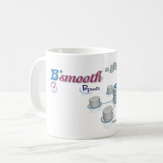 Coffee Mugs & Cups
