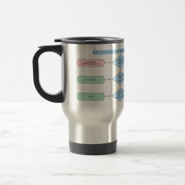 Coffee or Tea? The Decision Flow - Funny  Travel Mug (Left)