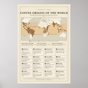 Coffee Origins Poster