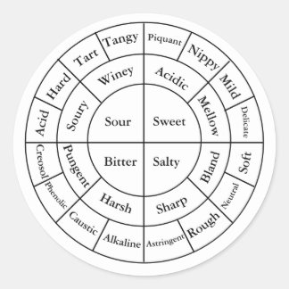 Coffee Tasting Notes Sticker