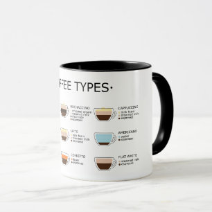 Coffee types mug