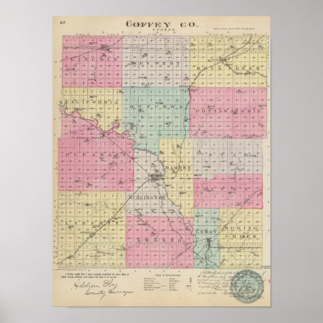 Coffey County, Kansas Poster (Front)