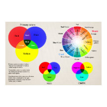 Colour chart colour wheel
