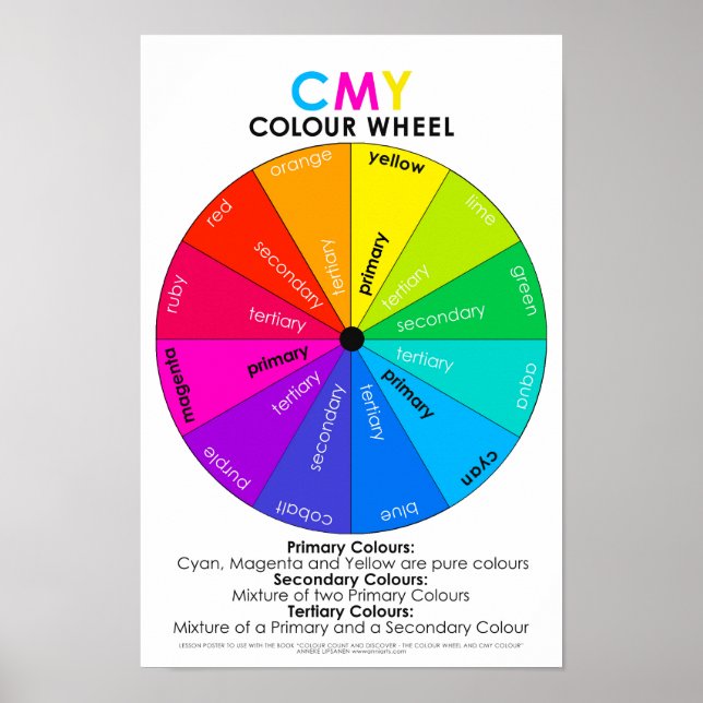 Colour Count and Discover CMY Wheel Poster UK (Front)