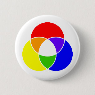 colour venn diagram 6 cm round badge