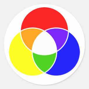 colour venn diagram classic round sticker