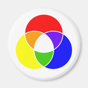 colour venn diagram magnet