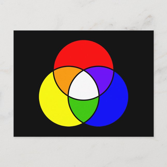 colour venn diagram postcard (Front)