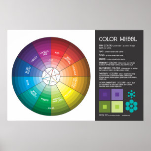 Colour Wheel Poster