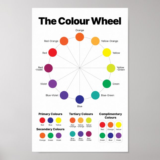 Colour Wheel Poster (Front)
