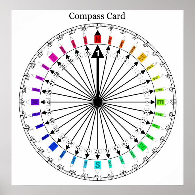 Coloured Compass Navigational Instrument Poster (Front)