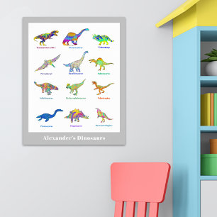 Colourful Dinosaurs with names Educational Poster