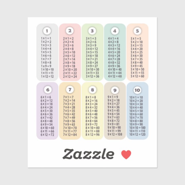 Colourful Multiplication 12 Times Table  (Sheet)