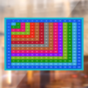 Colourful Multiplication table