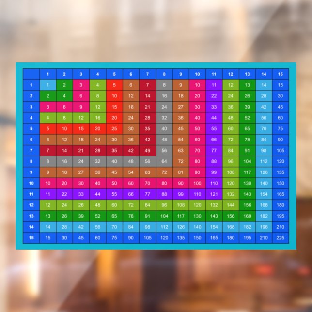 Colourful Multiplication table (Sheet 2)