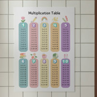 Colourful Multiplication Table Classroom Poster