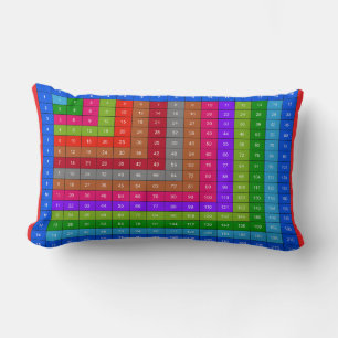 Colourful Multiplication table Lumbar Cushion
