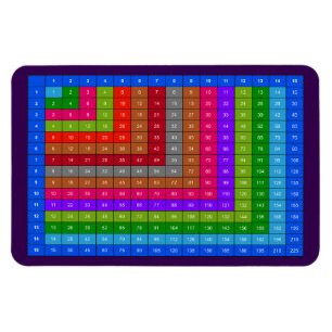 Colourful Multiplication table Magnet