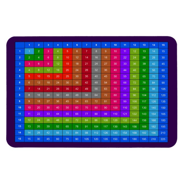 Colourful Multiplication table Magnet (Horizontal)