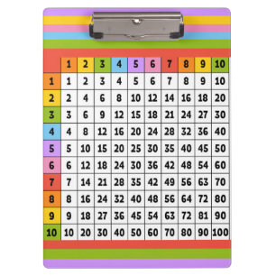 Colourful Multiplications Table Clipboard