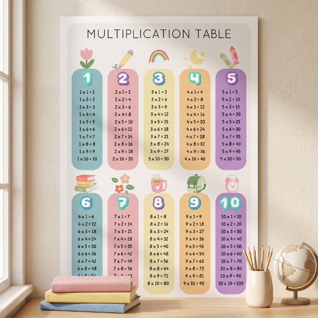 Colourful Rainbow Multiplication Table Learning  Poster (Colorful Rainbow Multiplication Table Learning Poster)