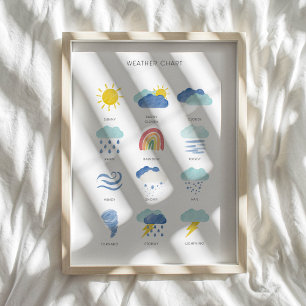 Colourful weather educational print