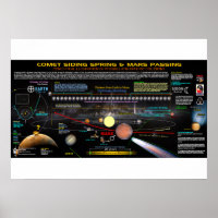 Comet Siding Springs 1