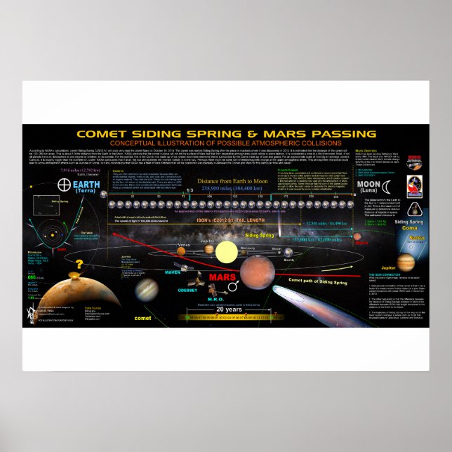 Comet Siding Springs 1 Poster (Front)