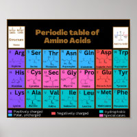 Common amino acids in periodic table style