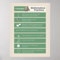 Common Core Math Posters: Standards of Mathematics