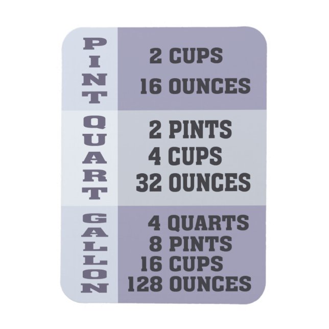 Common Kitchen Measurements Conversion Chart Magnet (Vertical)