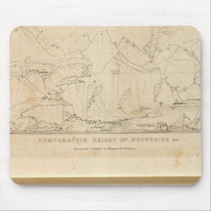 Comparative Height of Mountains Mouse Pad
